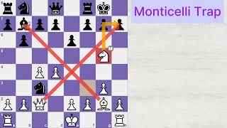 Monticelli Trap Chess  Bogo Indian Defense Opening Trap  Chess Traps that Always Works [upl. by Arrotal791]