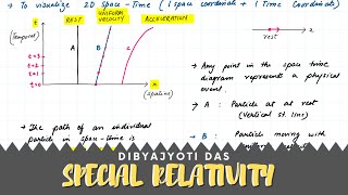 Lec 26 Minkowski Space  Four Vectors  Lorentz Transformation as ROTATION in 4D Space Time [upl. by Hax]