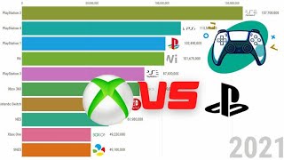 Most Selling Game Console 1990  2022 [upl. by Acina905]