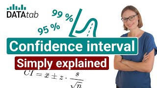 Confidence Interval Simply explained [upl. by Moneta]