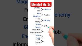 Blended words in English [upl. by Savannah]