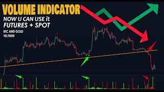 The Best Volume indicator With Private link Confirm Breakout and Retracements Like Pro  Strategy [upl. by Dickson]