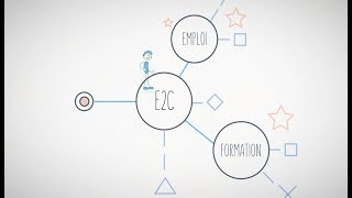 Présentation du dispositif de formation à lE2C [upl. by Macfarlane]