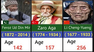 List Of The Verified Oldest People In The World History [upl. by Ardnat587]