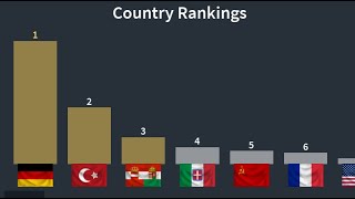 Making the Weimar Republic Strong Rise of Nations read desc [upl. by Nivrae395]