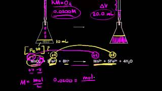 Redox titrations  Chemical reactions  AP Chemistry  Khan Academy [upl. by Arrakat323]