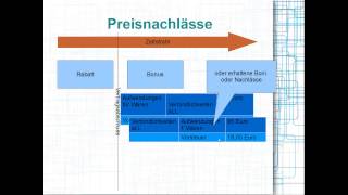 Preisnachlässe buchen Rabatt Bonus Skonto Rabatte Boni Skonti [upl. by Anasxor248]