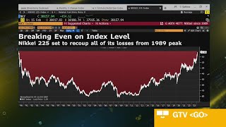 Japans Nikkei 225 Stock Index Is Within Whisker of 1989 Peak [upl. by Kannan]