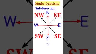 DirectionReasoningDirection ReasoningShadowAptitudereasoning viralvideo trending maths [upl. by Beilul]