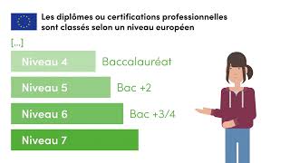 Les formations certifiées RNCP  questce que cest [upl. by Selwin413]