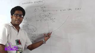 03 Exponential Logarithmic amp Modulus Function  এক্সপোনেনশিয়াল লগারিদমিক এবং মডিউলস ফাংশন [upl. by Burner]