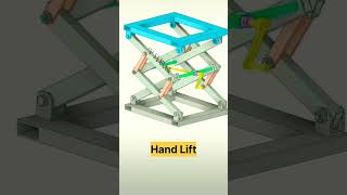 HandOperated Trolley Lift Inside the Lead Screw Gear System in 3D Animation Jack working also [upl. by Gonnella287]