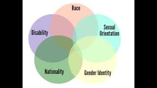 What is intersectionality [upl. by Mafala]