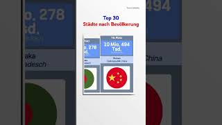 Top 30 Städte nach Bevölkerung [upl. by Rubel945]