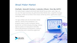 Bread Maker Market Growth and Trends Projected 74 CAGR from 2023 to 2032 [upl. by Nairam]