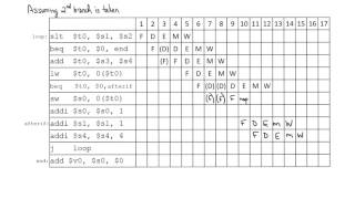 L43 Pipelining Vs NonPipelining  Instruction Execution  Speedup Efficiency Utilization  COA [upl. by Montague]