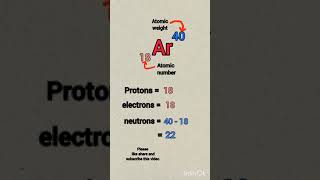 Argon atom ll how to find protons electrons and neutrons in Ar atom chemistry [upl. by Jehius]