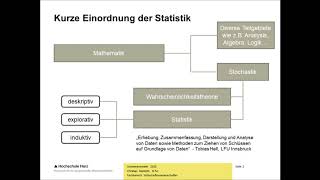 StatistikWissenshappen 01 Was ist Statistik [upl. by Anile]