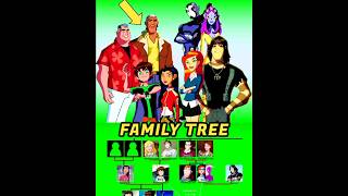 Ben 10 Family tree Explained [upl. by Helaine245]