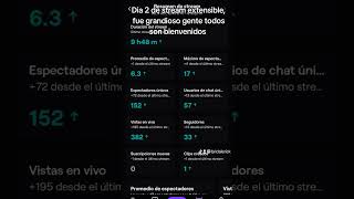 Día 2 stream extensible en twitch nos fue de maravilla streamer twitchstreamer [upl. by Abeh]