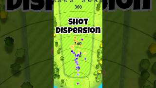 How to FIX Shot Dispersion  3 Easy Tips golftips golf shorts viralshorts [upl. by Refinneg]