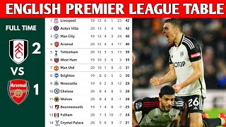 ENGLISH PREMIER LEAGUE TABLE UPDATED TODAY  PREMIER LEAGUE TABLE AND STANDING 20232024 [upl. by Nauqas162]