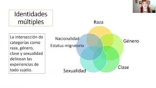 Qué es la interseccionalidad [upl. by Bouley282]