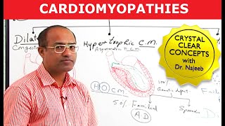 Cardiomyopathy Causes amp Symptoms  Cardiology🫀 [upl. by Tala414]