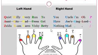 Touch Typing Basics Keyboarding CSEC EDPM [upl. by Rosalie]