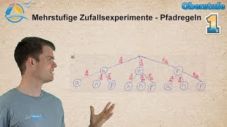 Mehrstufige Zufallsexperimente  Pfadregeln und Baumdiagramme  Gymnasium Übung 1 [upl. by Chansoo]