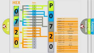 DTC BMW P0720 Short Explanation [upl. by Kelwin86]