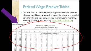 Calculating Federal Income Tax Withholding [upl. by Edelsten]