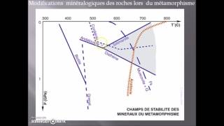 Le métamorphisme [upl. by Oinesra]