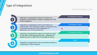 SAP PI PO vs CPI on premise vs cloud middleware which one to use when [upl. by Egrog]