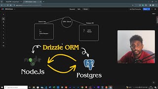 DRIZZLE ORM  Connect NODE JS app with POSTGRES Database [upl. by Falo]