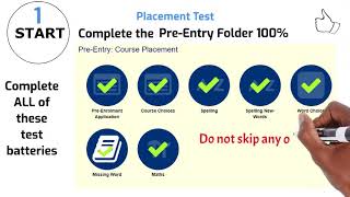 APPLICATION PROCESS GUIDELINE [upl. by Quick]