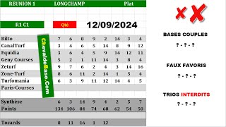 Pronostics Quinté PMU R1C1 de JEUDI 12 Septembre 2024  les 3 Bases Incontournables  Presse [upl. by Ydner69]