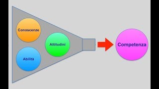 Didattica delle competenze [upl. by Dierdre602]