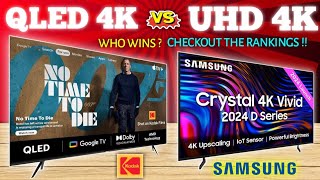 SAMSUNG 4K Ultra HD vs KODAK QLED UHD 43 Inch TV Comparison 2024⚡Who Wins ⚡Rank with Reasons⚡ [upl. by Sears]