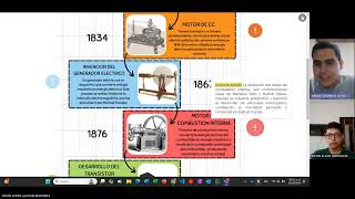 AF5 Línea de tiempo interactiva de las aportaciones de la ingeniería y su impacto social Grupo 008 [upl. by Anaibib853]