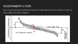 correzione compiti tolleranze [upl. by Vardon]