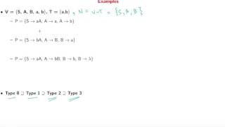 Types of Phrase Structure Grammar [upl. by Maggi]