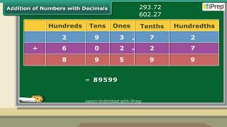 Addition Of Numbers With Decimals  Decimals  Math  Class 6  Iprep [upl. by Eelano374]