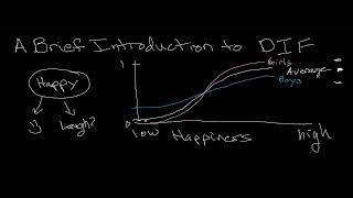 A Brief Introduction to DIF and Measurement Invariance [upl. by Demahum]