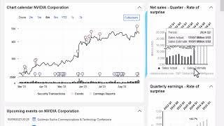 Fundamental Data in ProRealTime  provided by MarketScreenercom [upl. by Eirrahs]