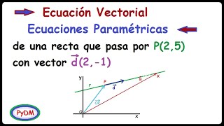 Ecuaciones Vectorial y Paramétricas dado punto y vector [upl. by Kuth]