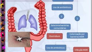 Epidemiologia das infecções e Antibioticoterapia em UTI [upl. by Aramahs]