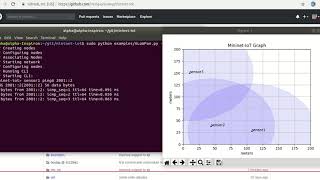 MininetIoT Working with 6LoWPAN [upl. by Kleiman]