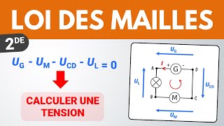 Chapitre2 Cours 3   Mesures des résistances [upl. by Lebatsirhc]