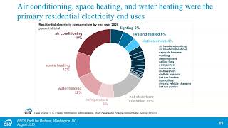 2020 Residential Energy Consumption Survey Webinar  Estimating heating and other end uses [upl. by Hilde]